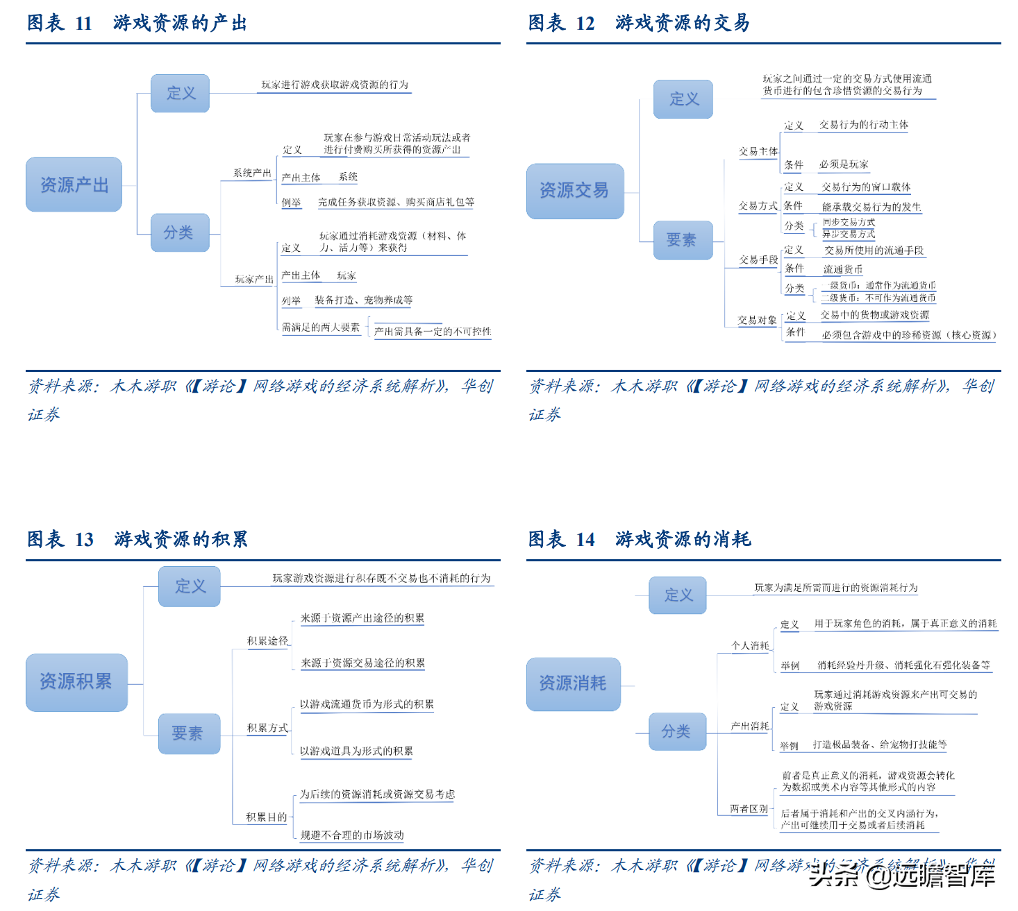 拆解元宇宙：什么是 GameFi 和链类游戏？是泡沫，也有可能是未来