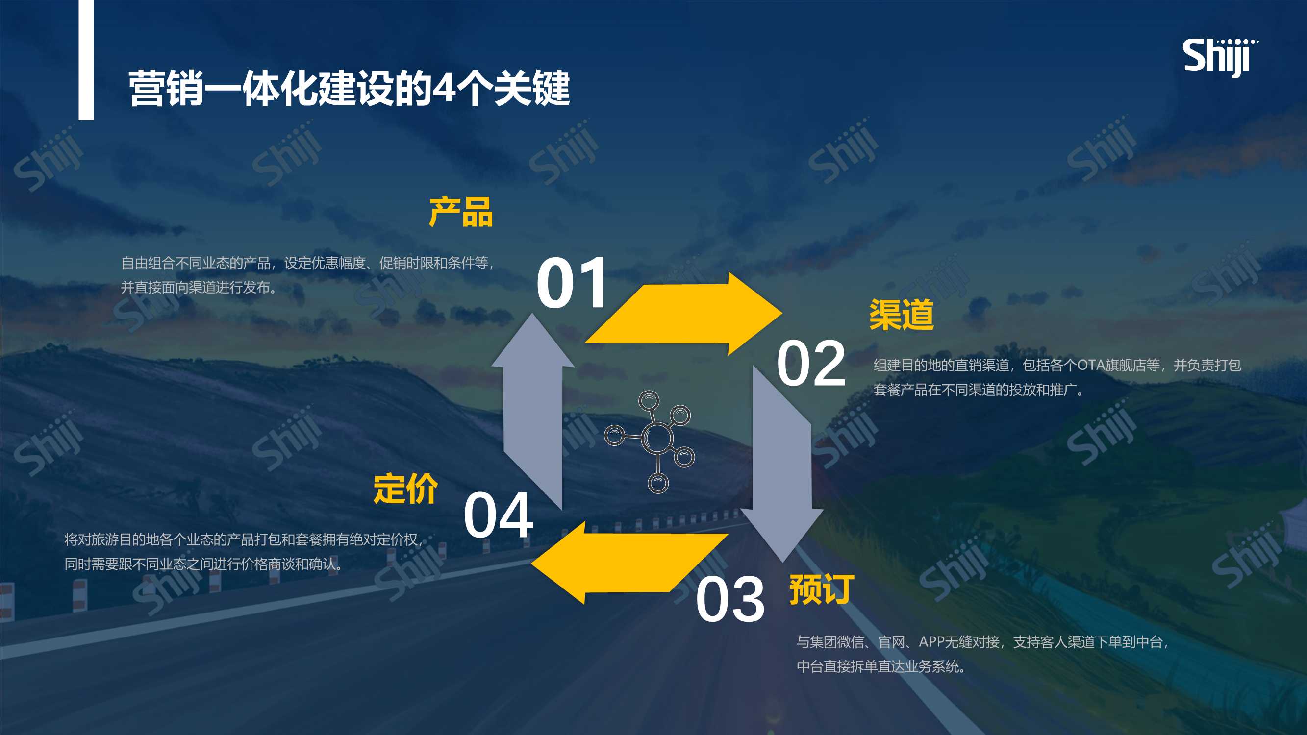2022年中国旅游目的地四个一体化建设报告