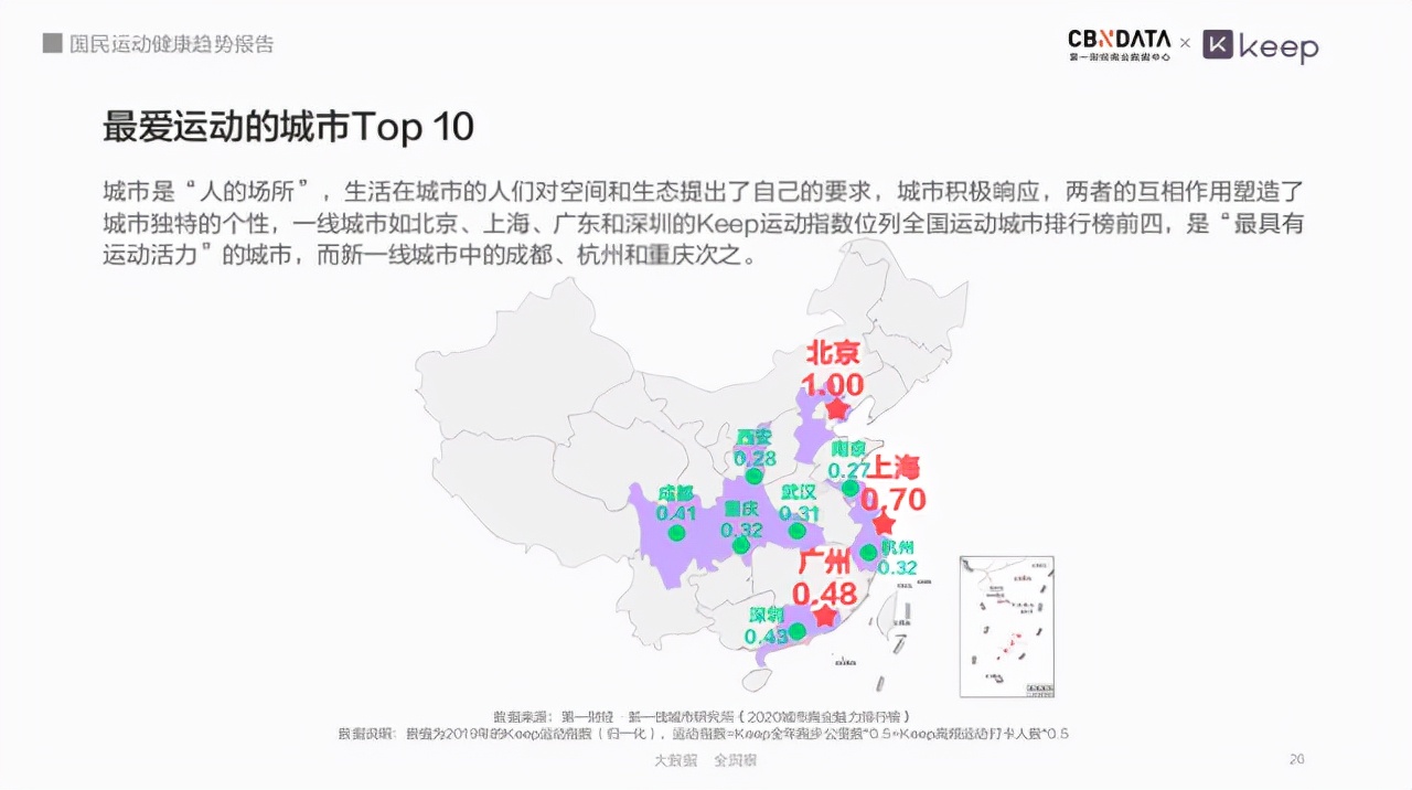 30天低至53.20%的客存率！到底有多少人在Keep上“伪健身”？