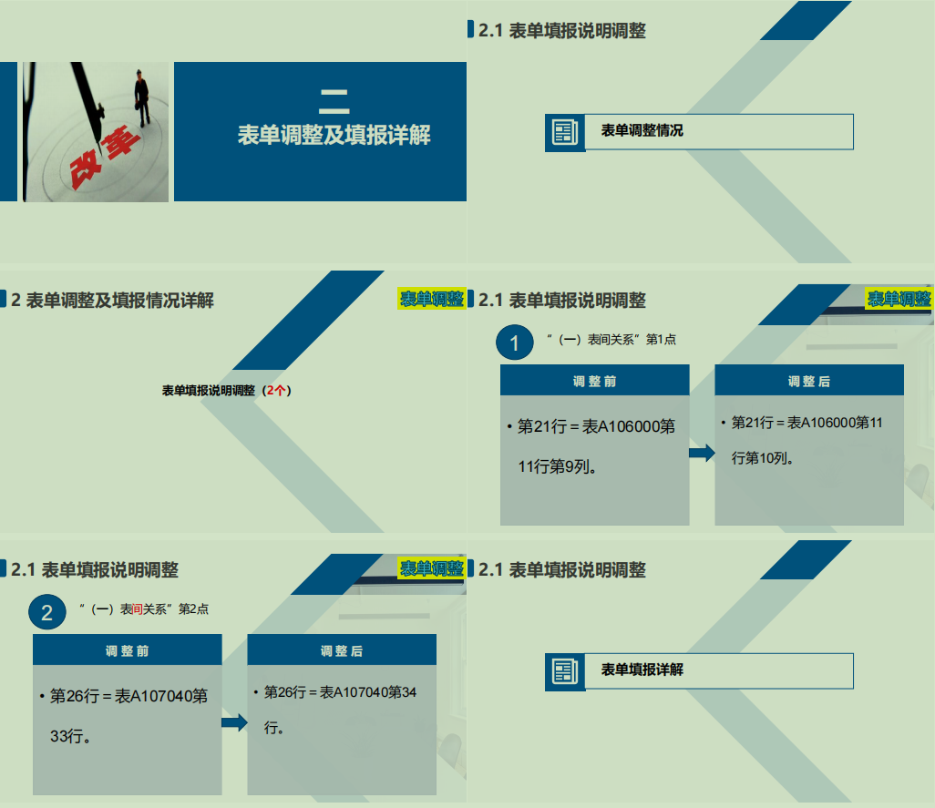 2022年企业所得税汇算清缴必备的37张申报表填写说明，赶紧收藏