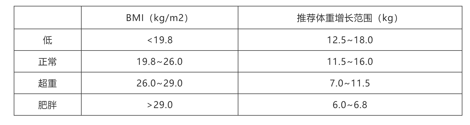 孩子出生时的体重，暗示未来智商，到底有没有科学依据？