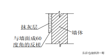 抹灰工程施工方案（中建新方案200套）