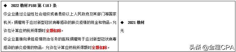 CPA税法教材变动超详细版，收藏