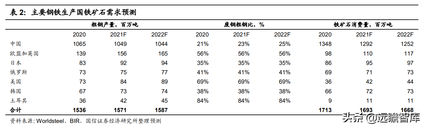 钢铁行业2022年策略：供给有顶，盈利有底，优选高景气赛道