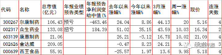 周二A股重要投资参考