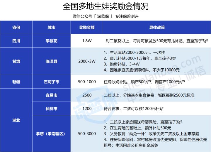 必收藏！生娃前，你一定要知道的这些真相