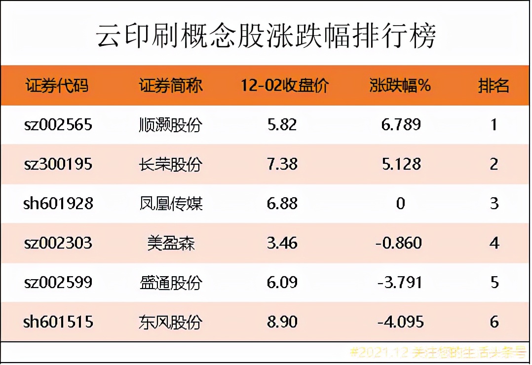 「业务公司」云印刷股有哪些（云印刷概念股涨跌幅排行榜详解）