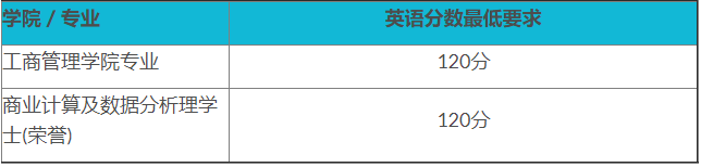 香港留学攻略｜“香港八大”本科录取条件汇总