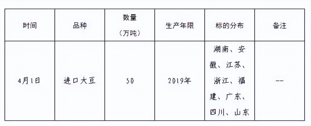 持续高涨终迎来转机！豆粕价格下跌近500元/吨