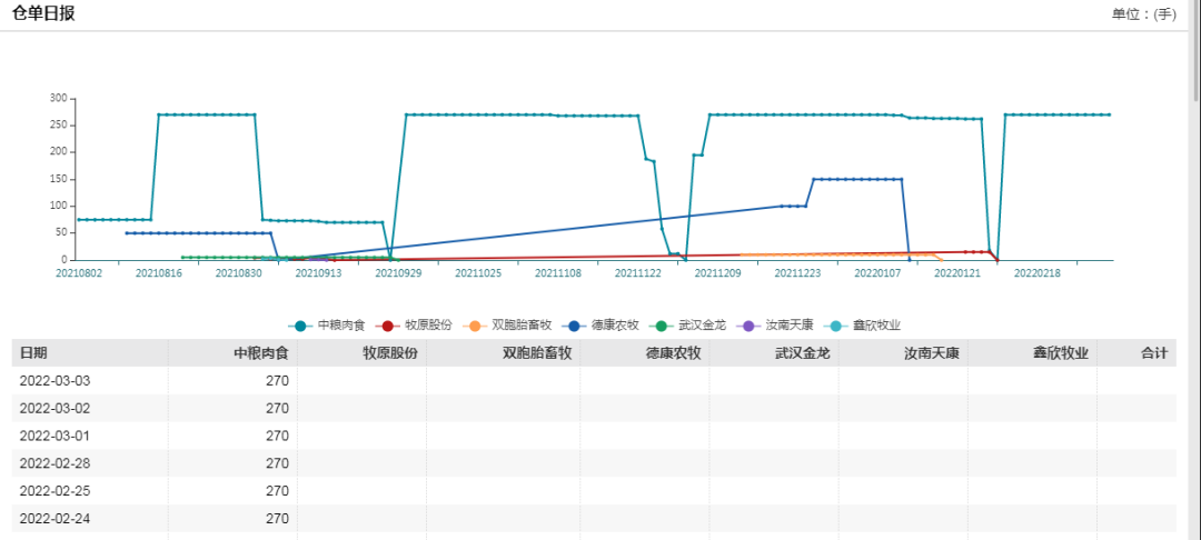 牛钱生猪周报2022.3.4