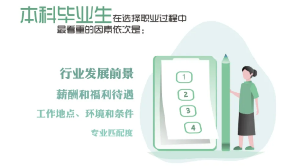 华理就业质量报告出炉：500强“狂抢”上千人，超百名学生升学世界顶尖高校