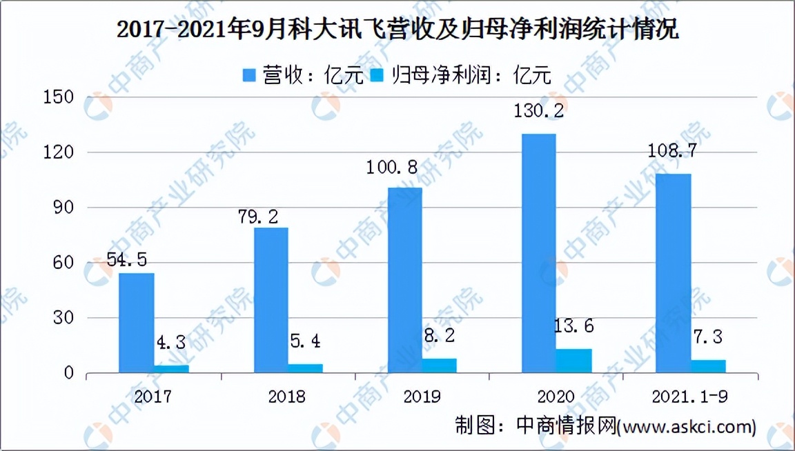 2022年中国无人驾驶行业市场前景及投资研究预测报告