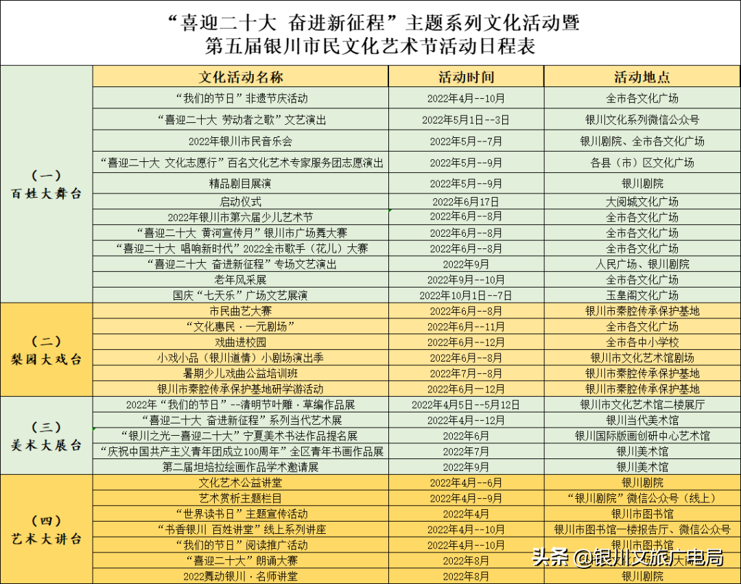 21年春节联欢晚会节目单(先睹为快！“喜迎二十大 奋进新征程”主题系列文化活动暨第五届银川市民文化艺术节全套节目单来啦！)