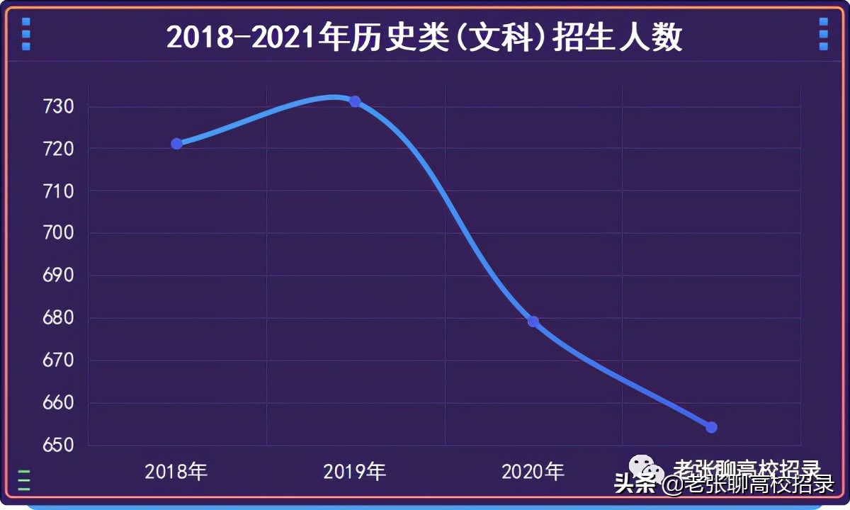 「2022高考参考」中山大学2021年广东省招生情况总结