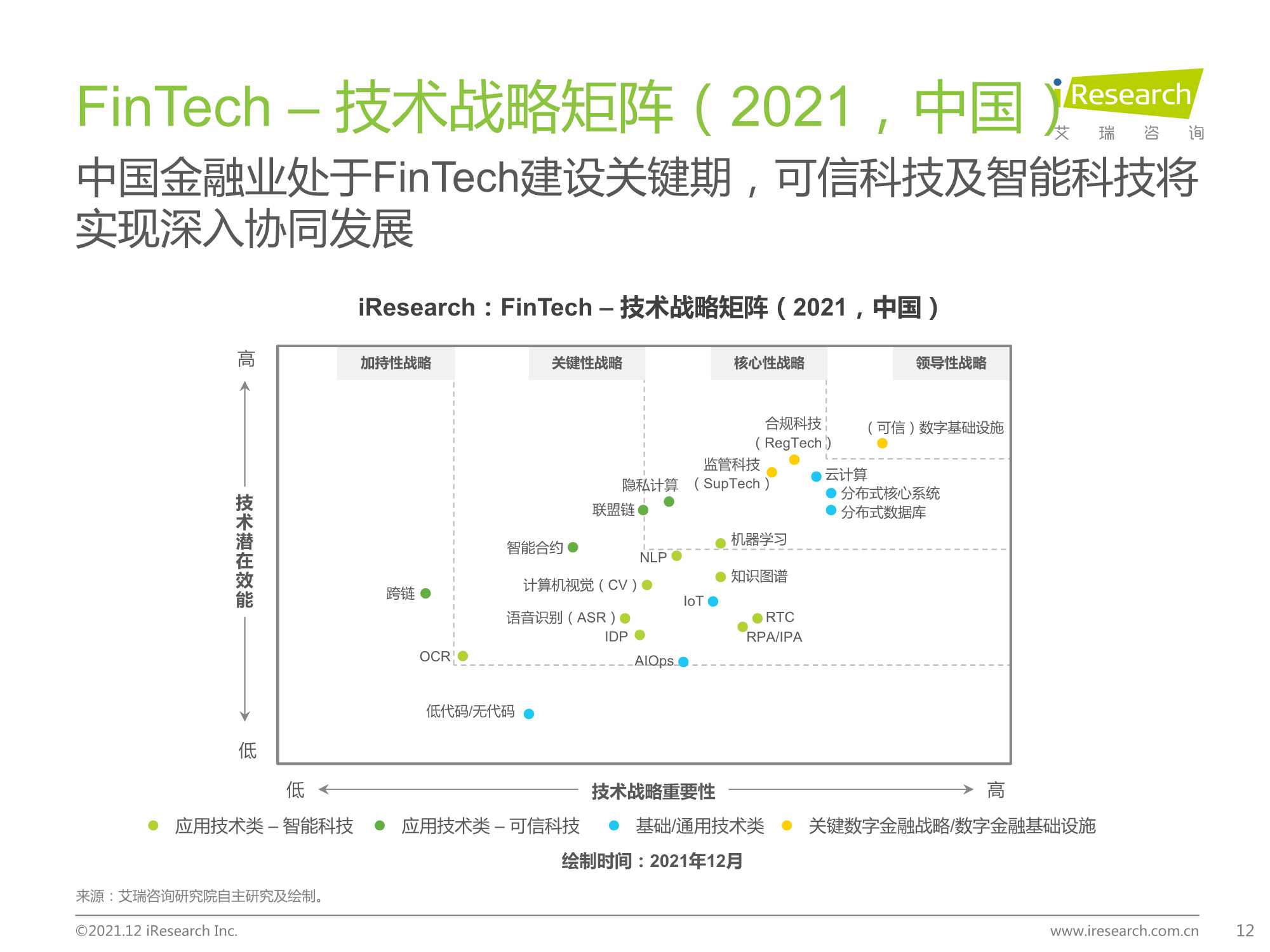 2021年中国FinTech行业发展洞察报告