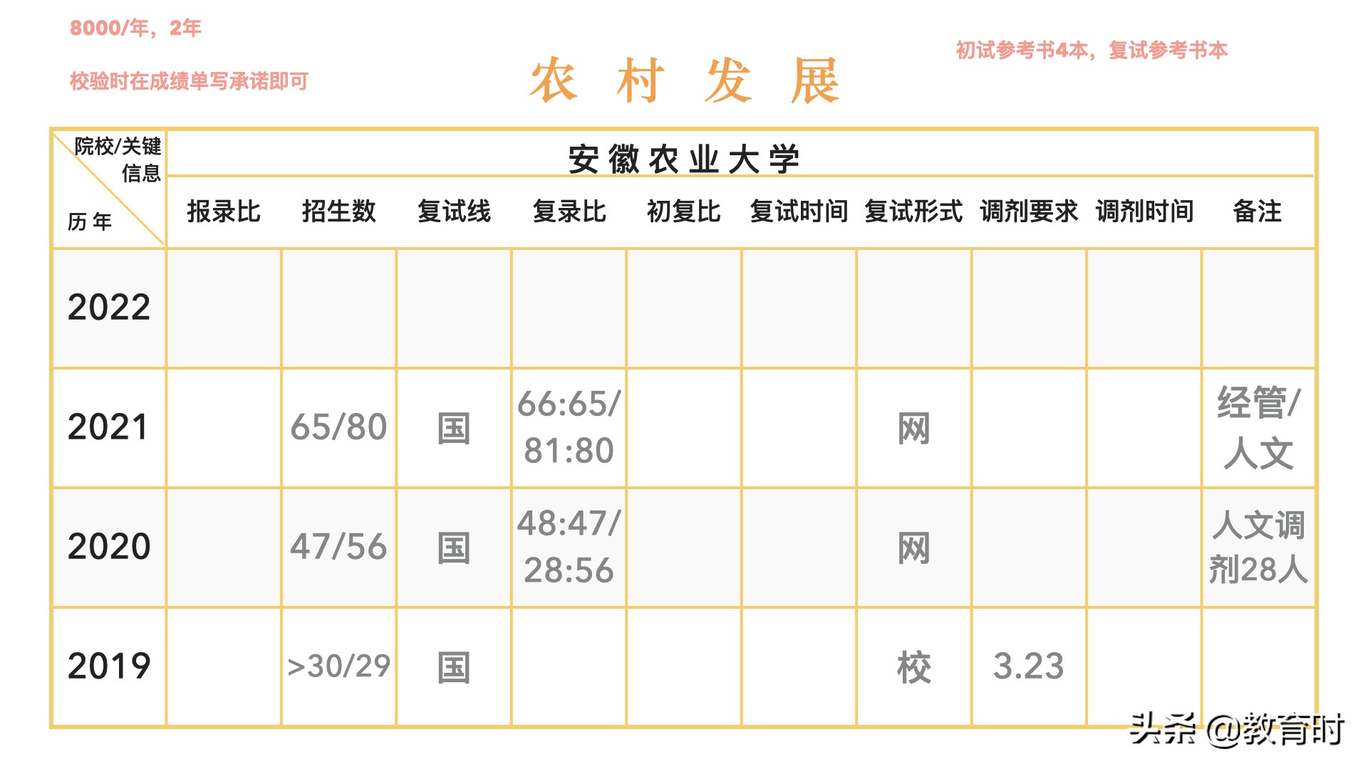 想考研该怎么确定学校？