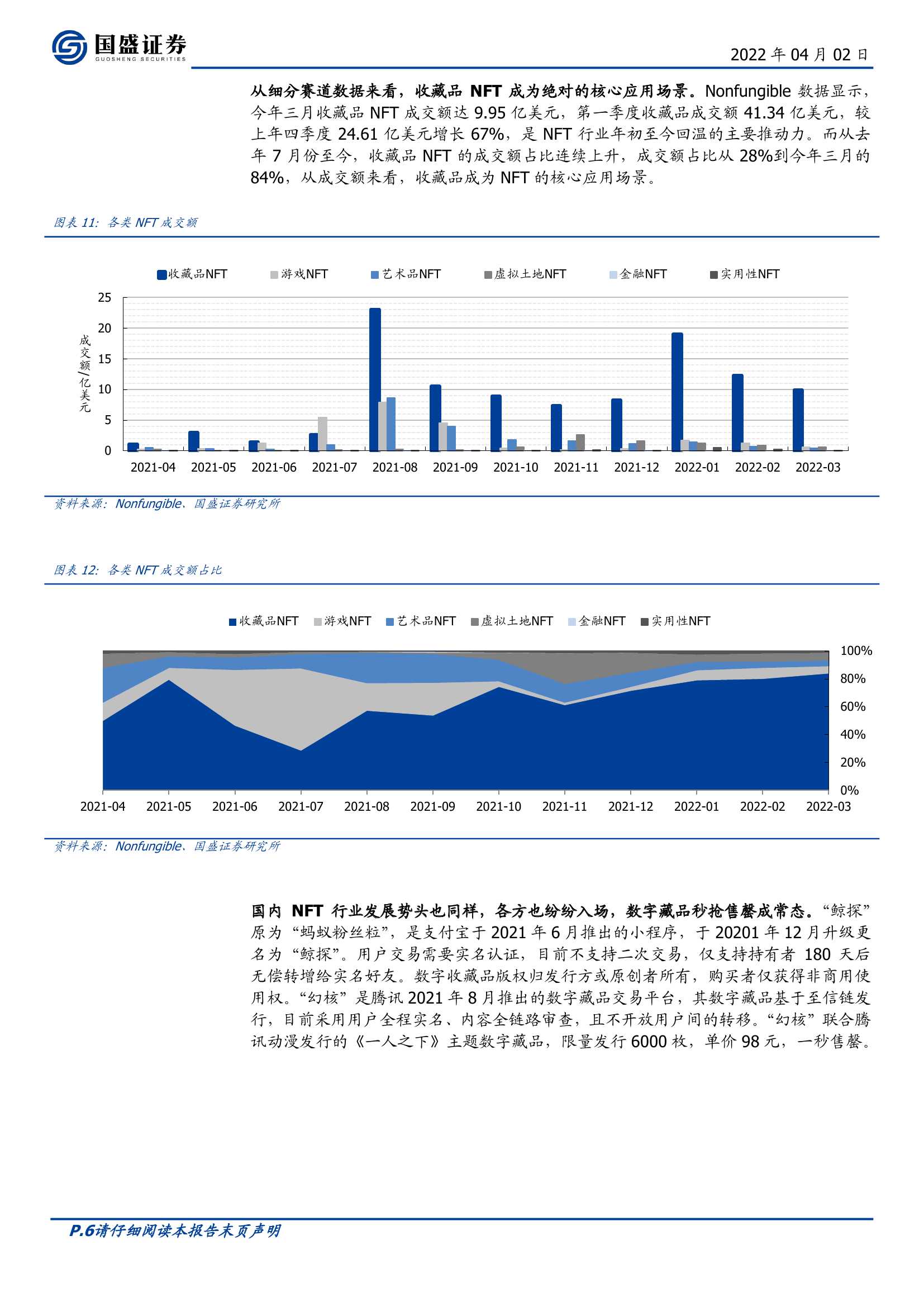 NFT的升维，元宇宙的进化