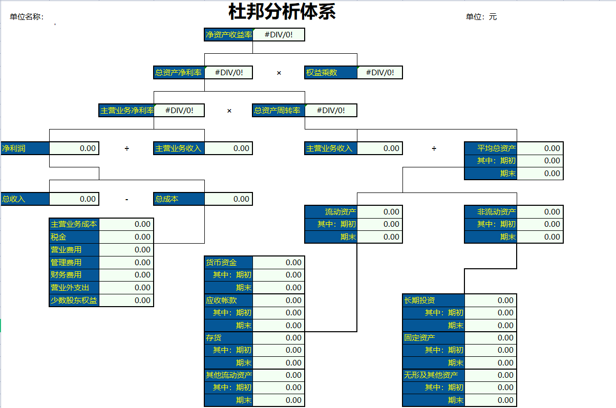 为“偷懒”熬夜制作的Excel财务报表分析系统，竟得到领导的重用