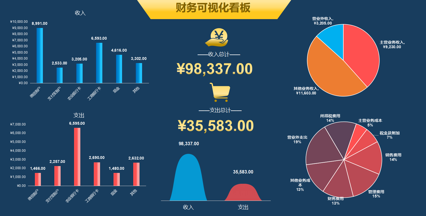 人家这才叫财务报表，你那只能叫流水账，（附可视化报表模板）