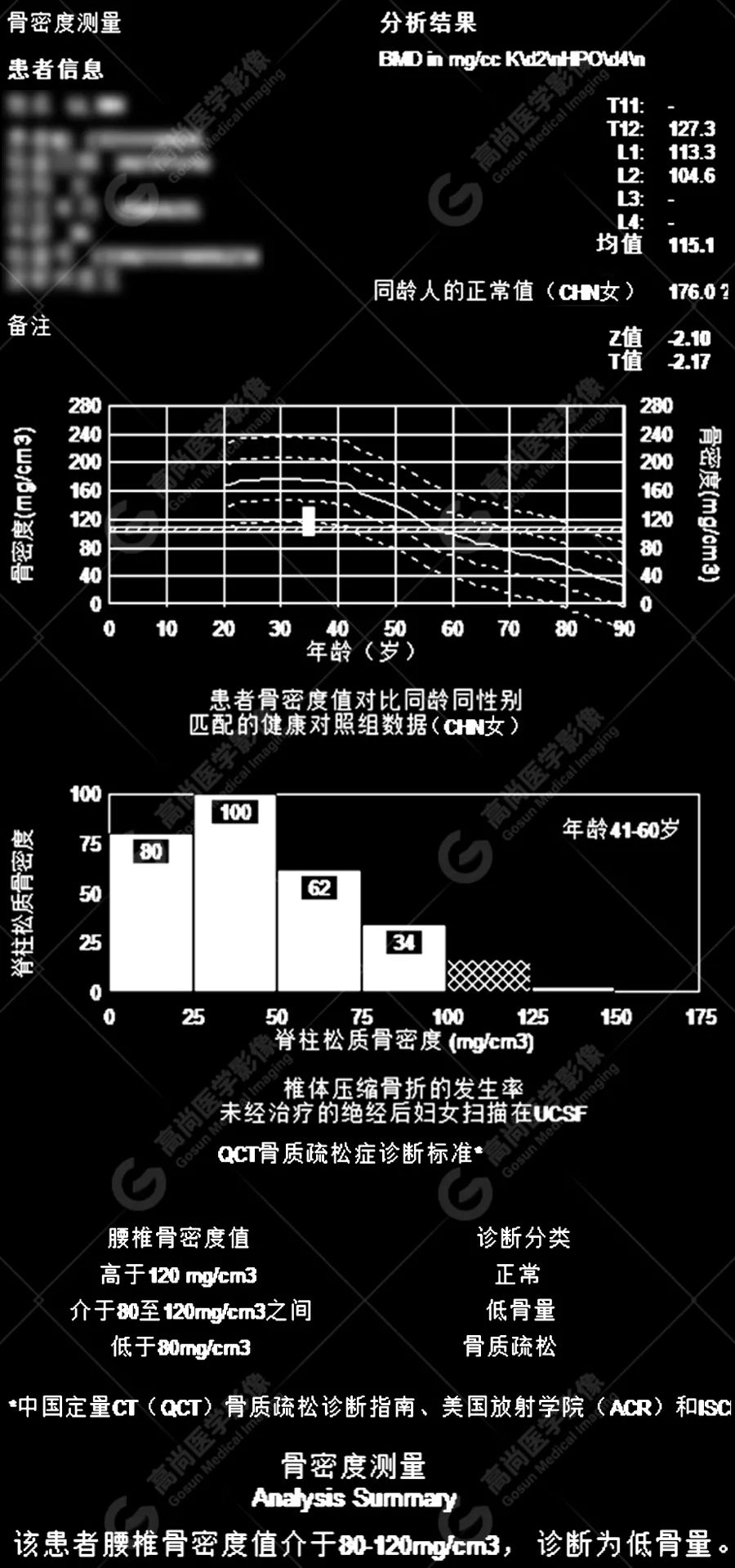 骨密度达到这个数，提醒你要补补钙了？专家为你解答