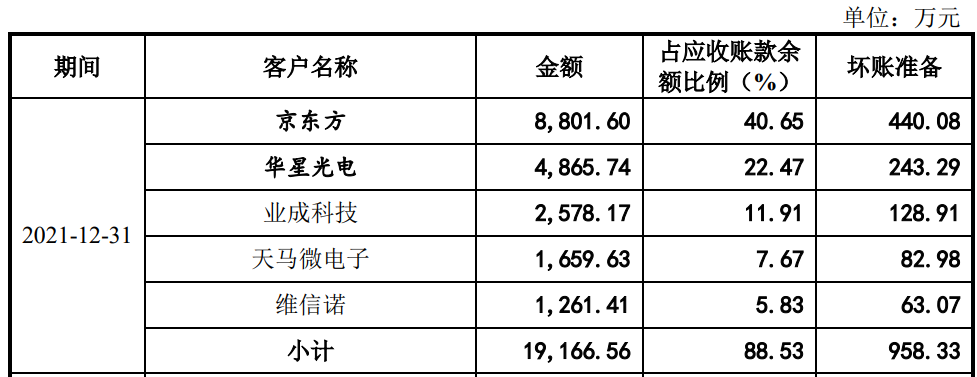 大客户被踢出苹果供应链，遭遇砍单，展新股份冲刺上市｜IPO观察