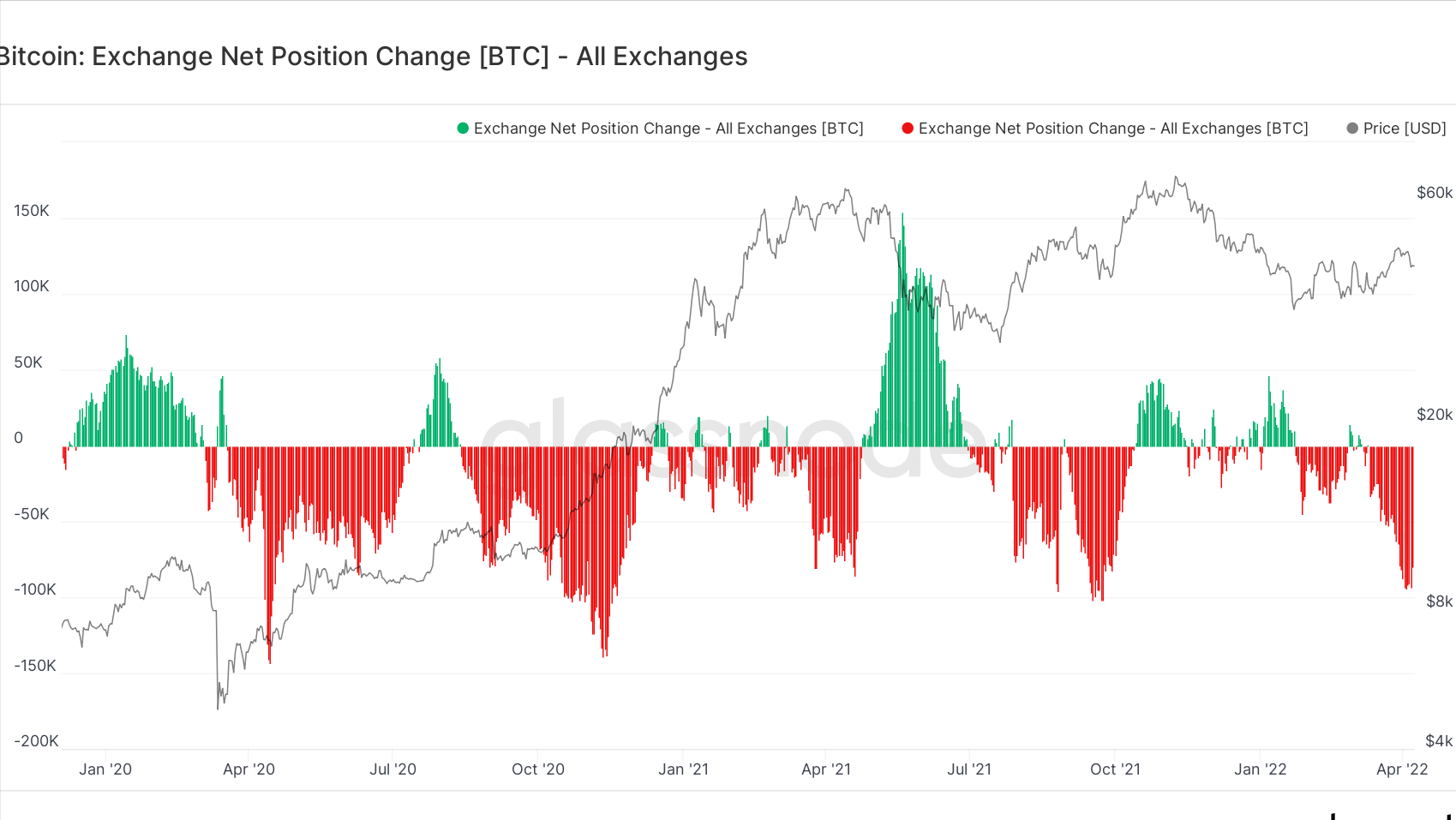 比特币：2022 年不应看跌的三个原因