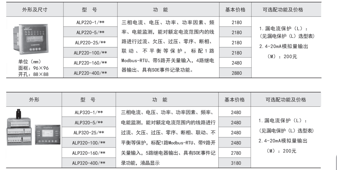 安科瑞ALP智能低壓線路保護裝置 信號報警