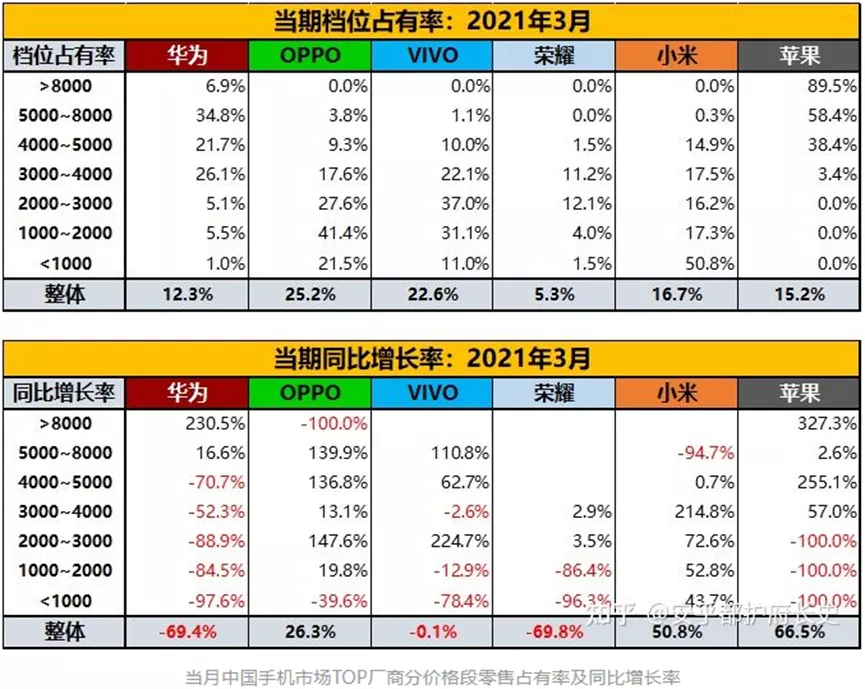 手机大厂OPPO与盘不动的IOT