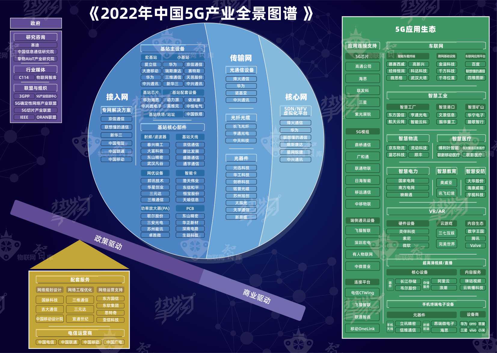 2022年5G产业全景图谱报告（103页）