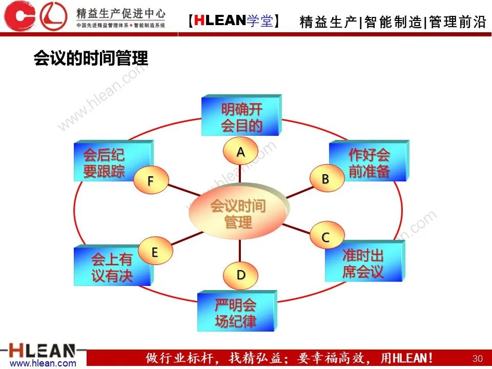 「精益学堂」極！工厂成本分析 &如何有效控制成本（下篇）