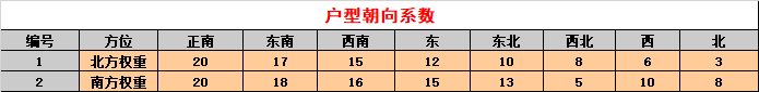 「解读定价」浅析房地产项目定价的逻辑！（太原楼评专题篇）