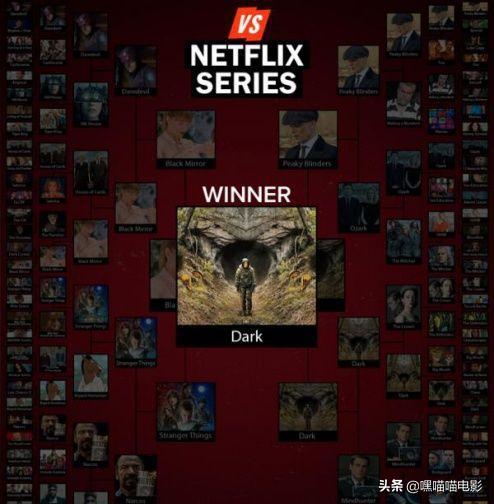 盘点豆瓣评分最高的美剧TOP，均分9.5！哪部是你的最爱？