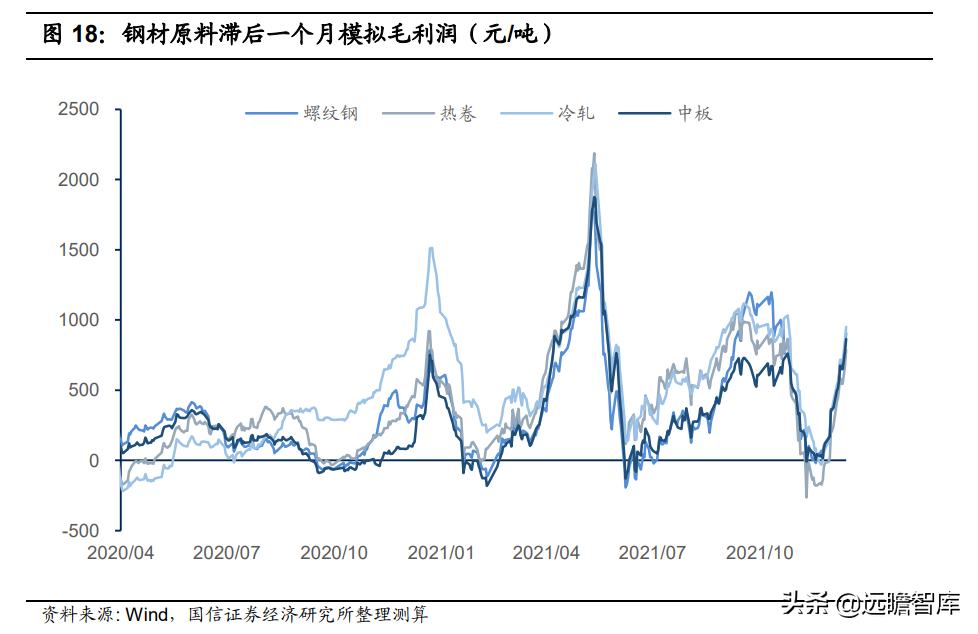 钢铁行业2022年策略：供给有顶，盈利有底，优选高景气赛道