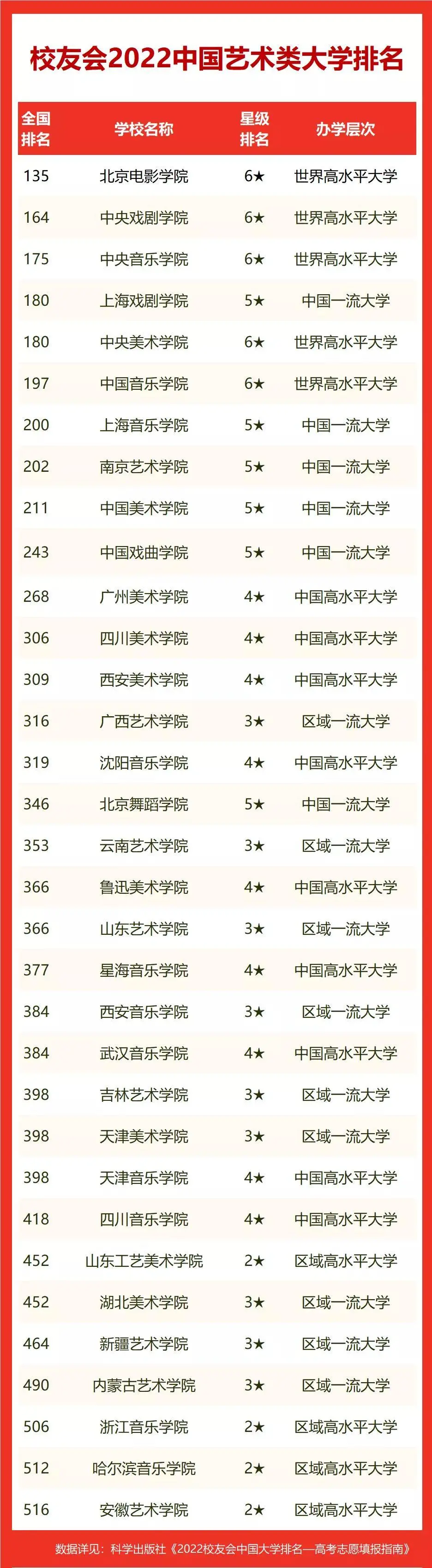 中国艺术类大学哪家强？这几所含金量超高的民办高校不输公办