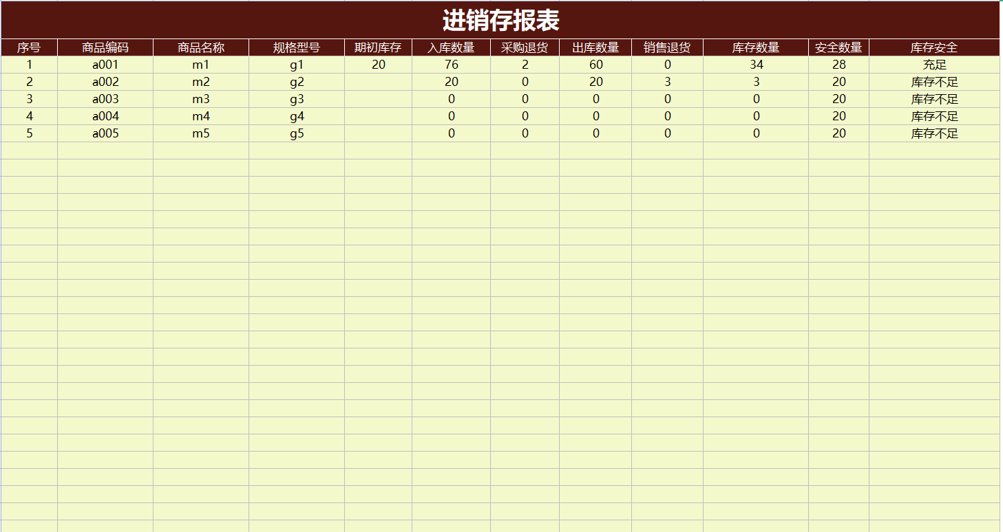 00后女会计用“进销存系统”做库存盘点别人用一天，她用一小时