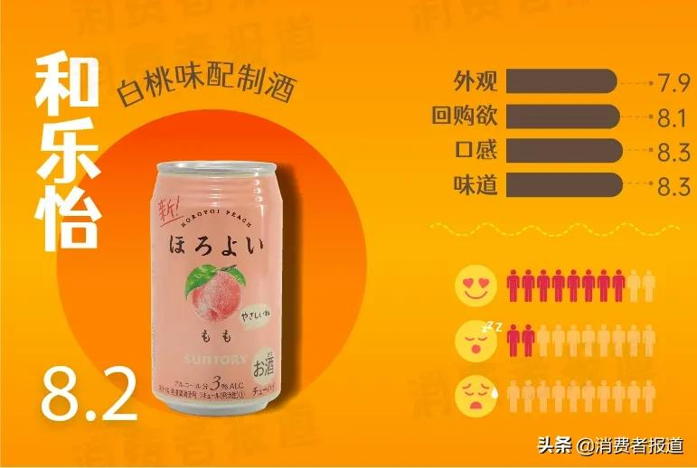 春节欢聚，哪款低度数酒更好喝？微醺爱好者快看过来