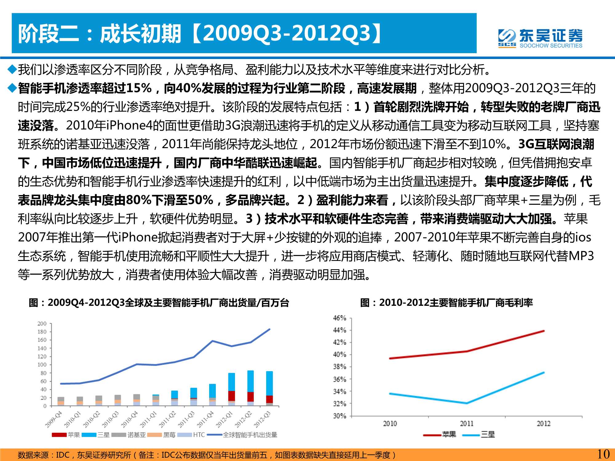 汽车与零部件行业：智能手机深度复盘对整车格局启示（上）