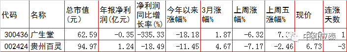 周一A股重要投资参考