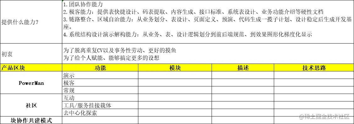 二十余年如一梦,此身虽在堪惊-程序猿的悲哀