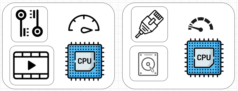 每个 Java 开发人员都应该知道的关于线程、Runnable和线程池的知识
