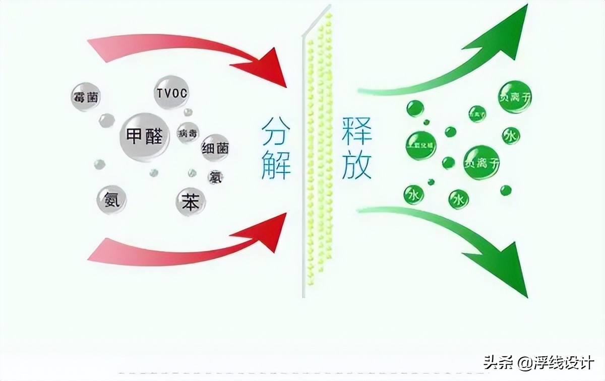 房子装好后多久才能住？有哪些方法可以除甲醛？