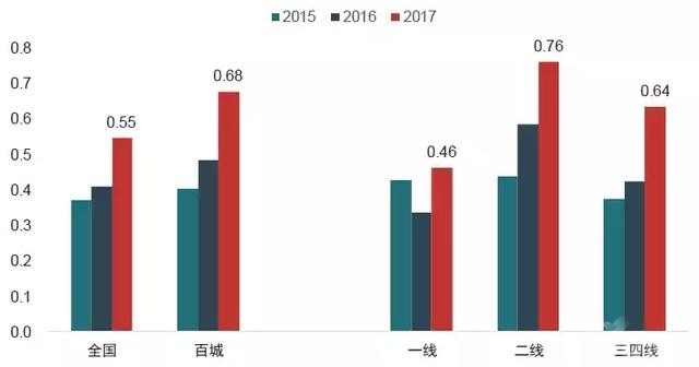 最新全国卖地收入排行：谁是最依赖土地财政的城市？