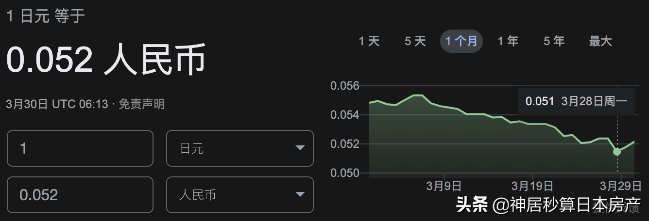 2月：日元汇率到六年低点，东京公寓继续涨不停