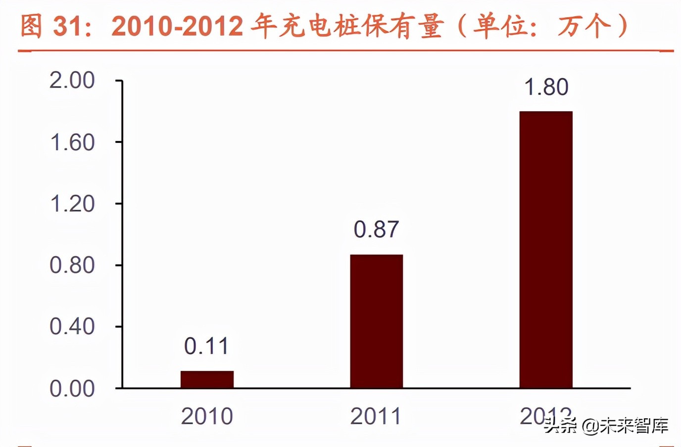 氢能源行业发展现状及产业趋势研究：双碳目标下，氢能迎来新机遇