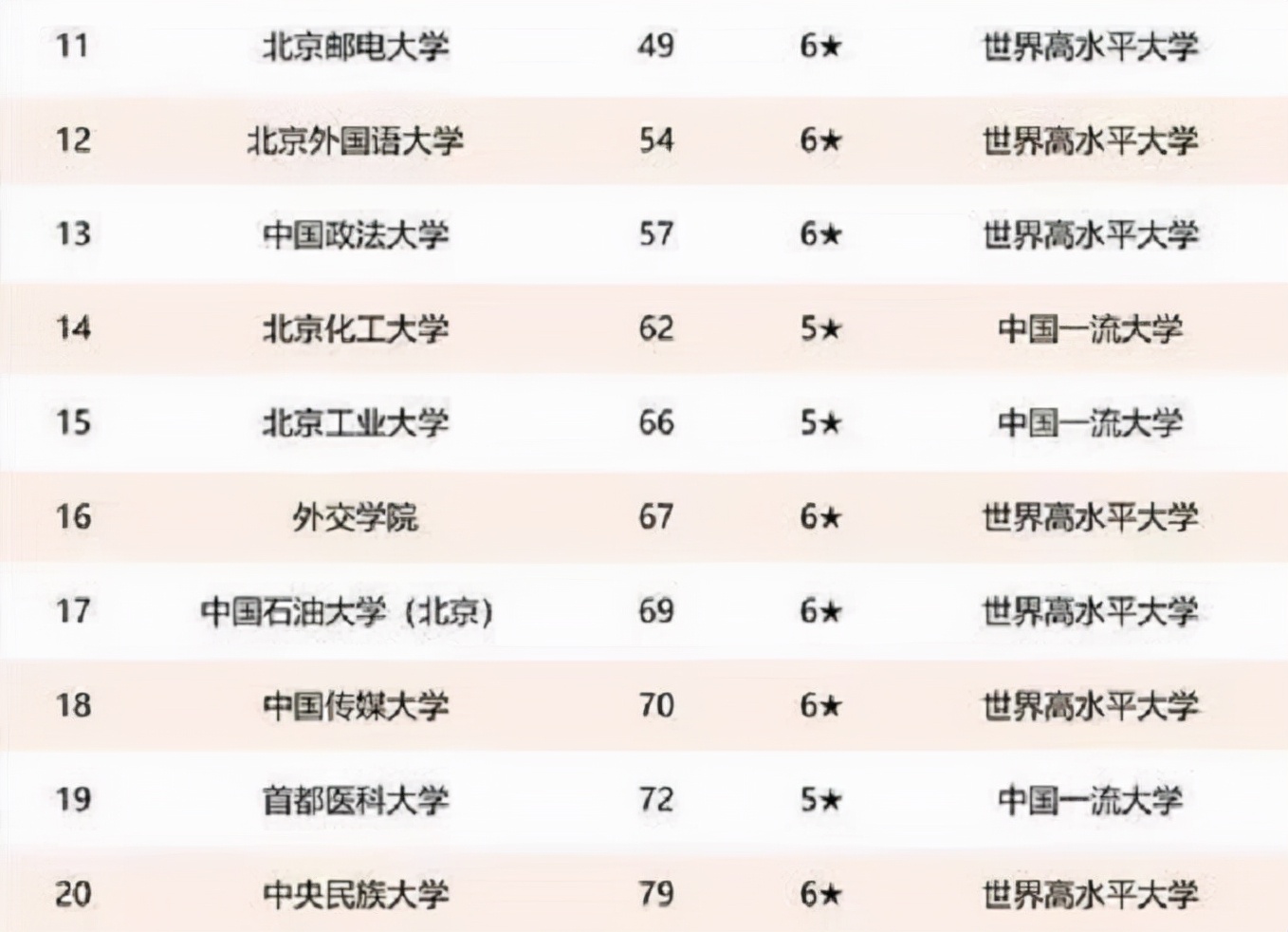 “北京市高校”最新排名公布，北大荣登榜首，北京师范表现出色