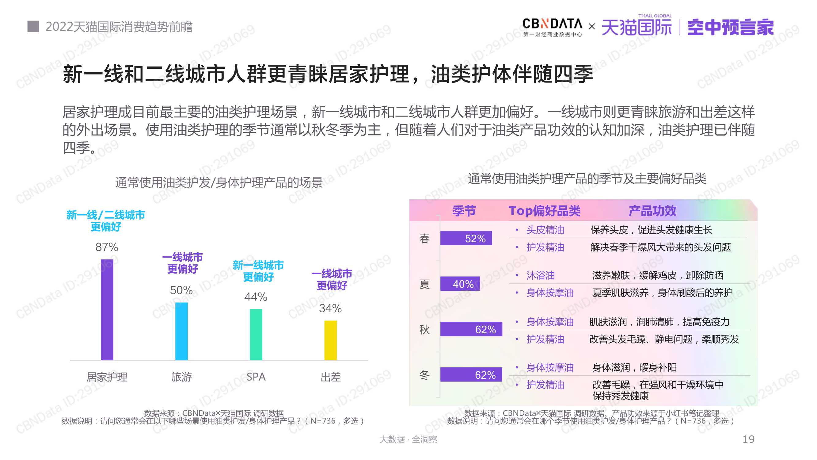 2022天猫国际消费趋势前瞻报告（天猫国际）