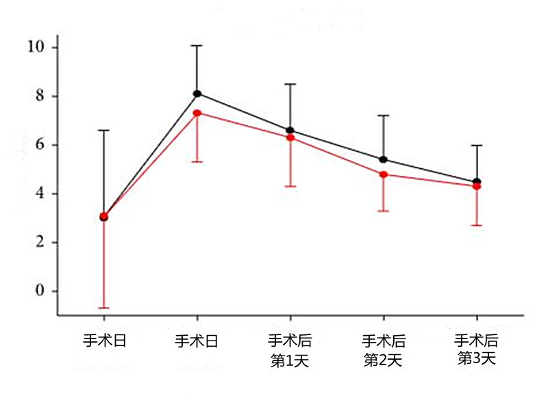 膝关节置换手术有多疼？会疼多久？听听医生怎么说