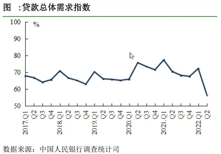 清研智库 | 央行最新调查报告：居民储蓄倾向上升