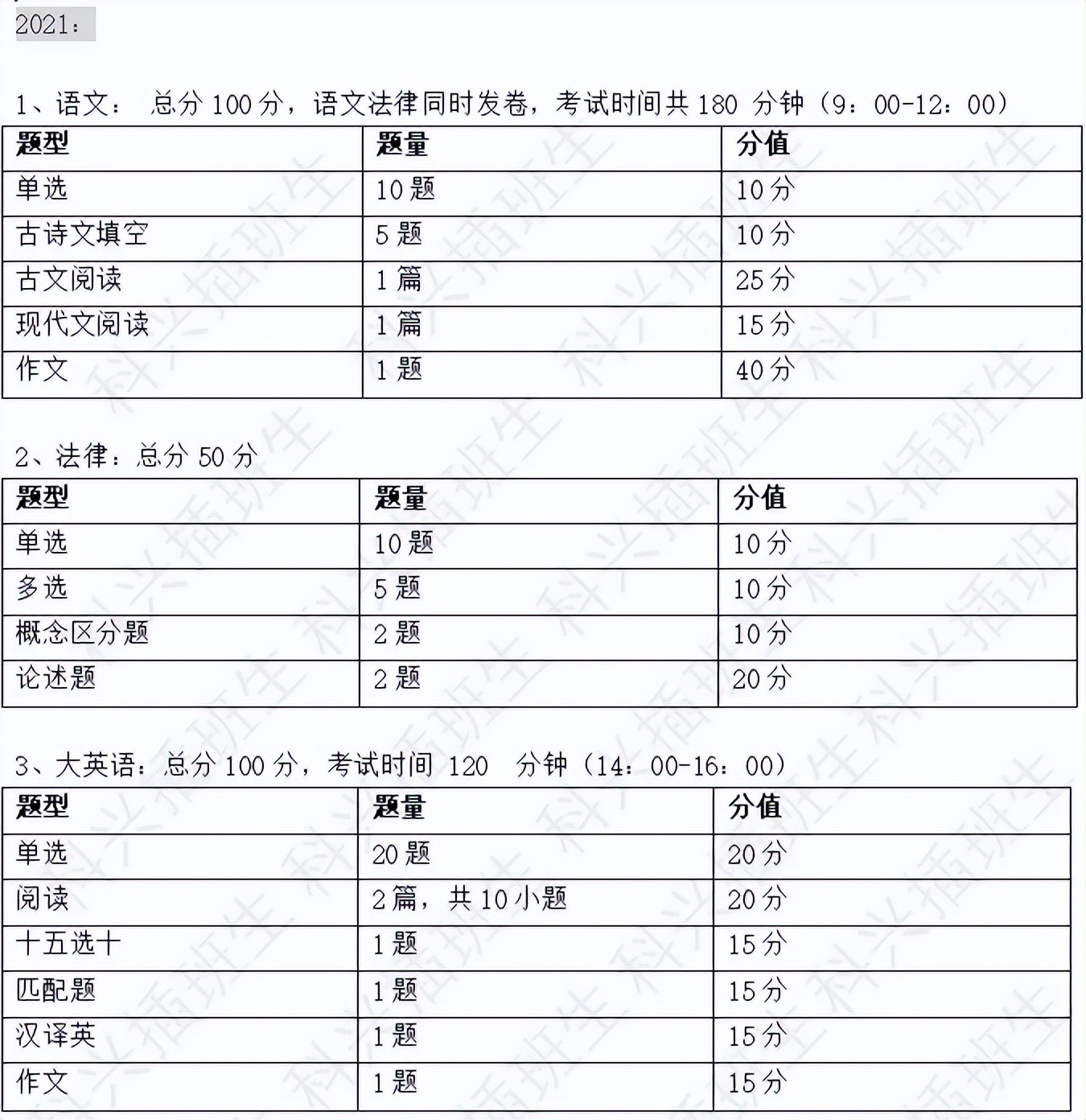 2022年插班生考试回顾：上海插班生考试政策解析