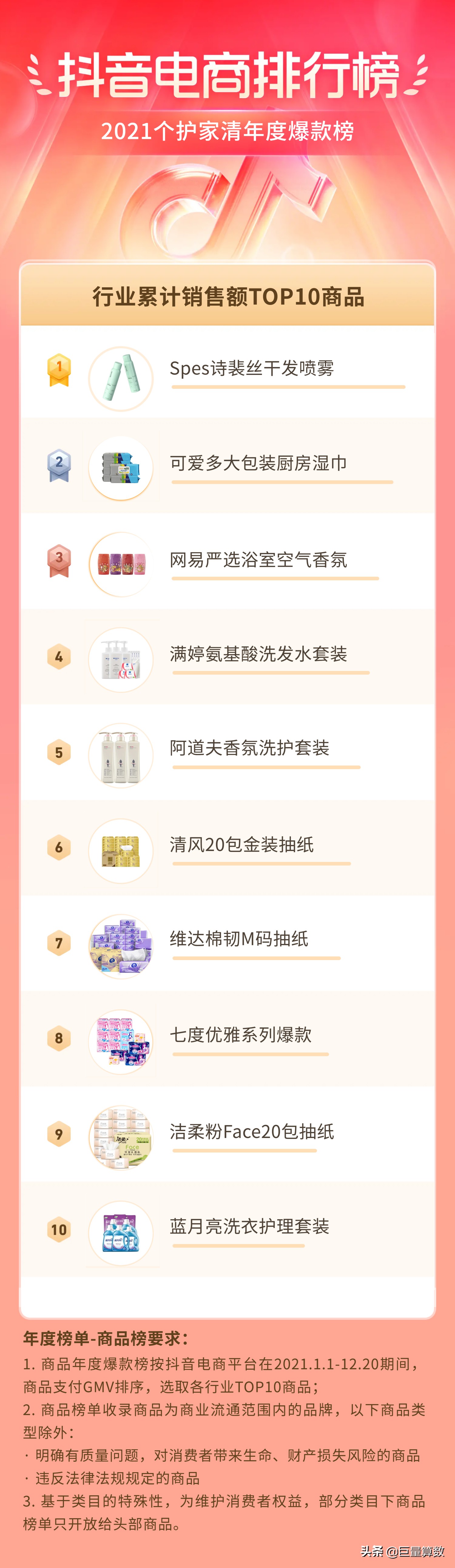 2021抖音电商排行榜年度榜单出炉